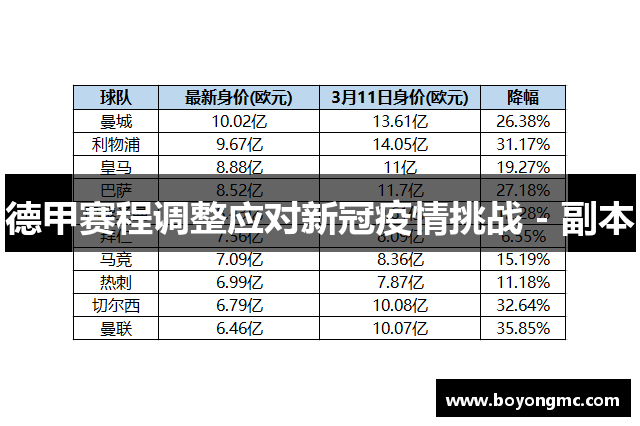 德甲赛程调整应对新冠疫情挑战 - 副本